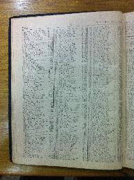 Chaykis in Buenos Aires Jewish directory 1947