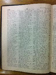 Chaykis in Buenos Aires Jewish directory 1947