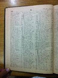 Gicies in Buenos Aires Jewish directory 1947