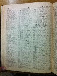 Levi in Buenos Aires Jewish directory 1947