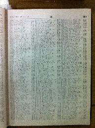 Bendor in Buenos Aires Jewish directory 1947