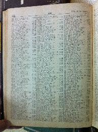 Sheinirer in Buenos Aires Jewish directory 1947