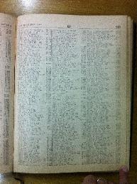 Sysskind in Buenos Aires Jewish directory 1947