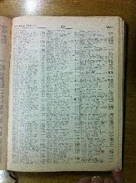 Waiskol in Buenos Aires Jewish directory 1947